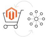 Magento und ERP verbinden