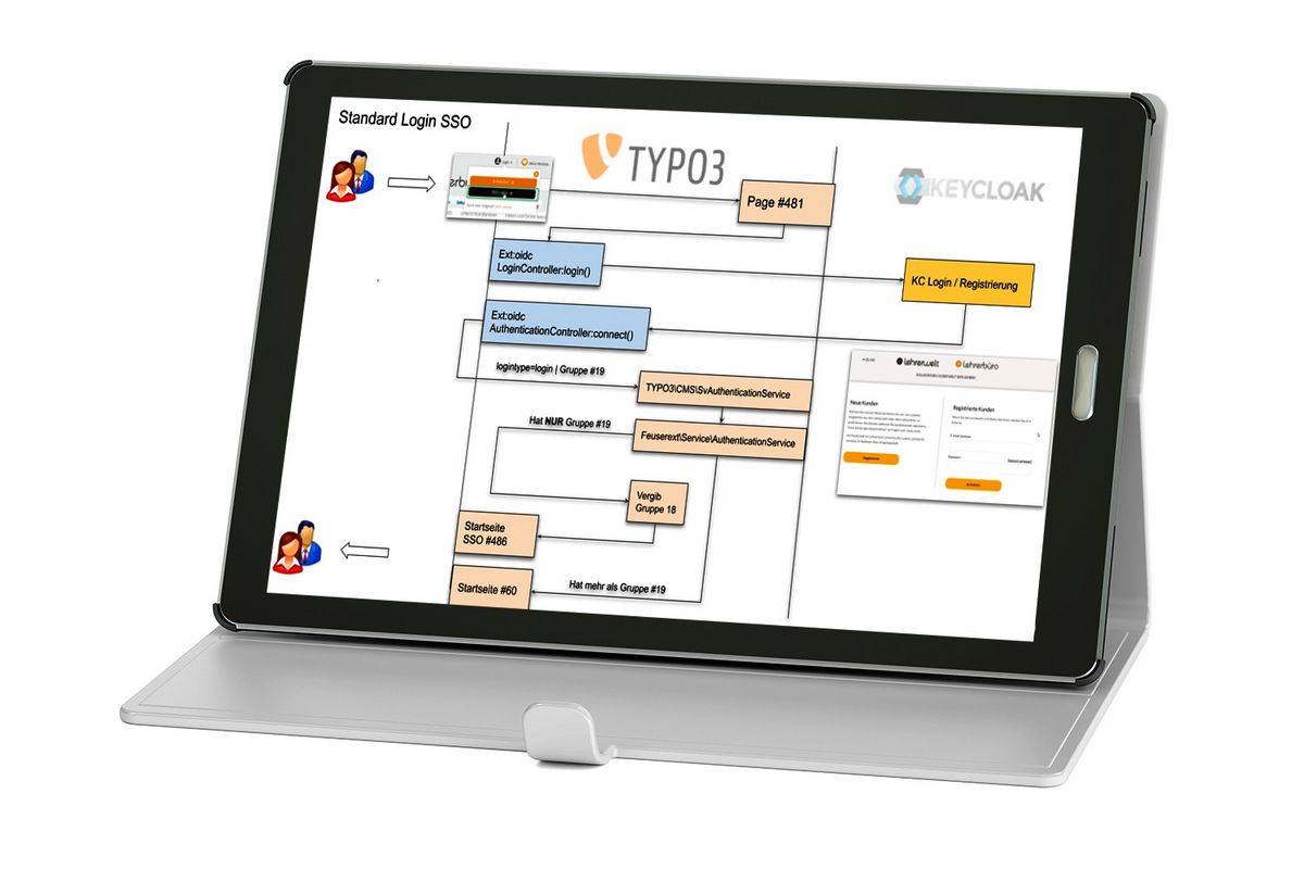 Single Sign-On mit KeyCloak