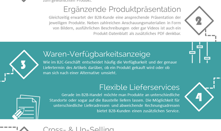 Netresearch b2b ecommerce Erfolgsfaktor b2c feature