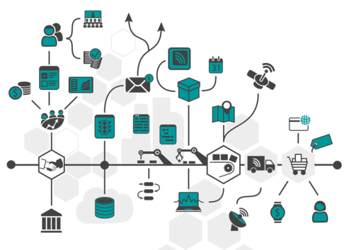 Systemintegration