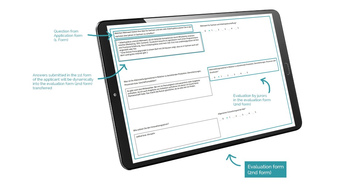 futureSAX TYPO3 form: Evaluation form