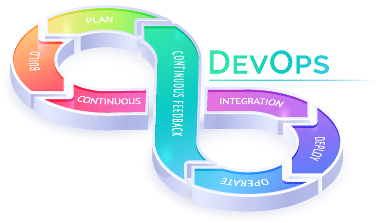 DevOps Automation Cycle