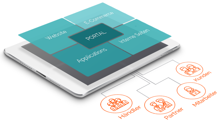 Structure and use of web portals Structure and use of web portals