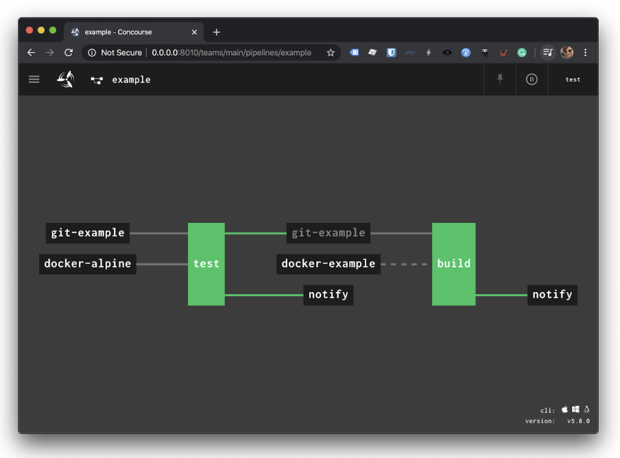 Concourse CI Demo
