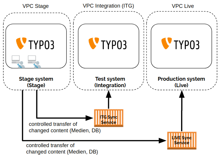 nr_sync Workflow