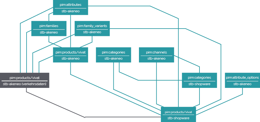 Grafik Benutzerschnittstelle