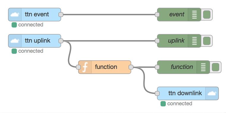 Node-RED Programm Beispiel