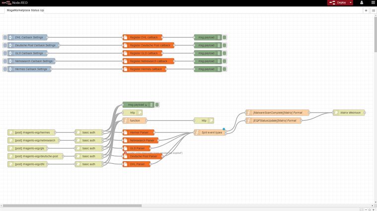 Node-RED Programm Ansicht