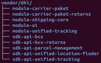 Package structure - DHL Shipping by Netresearch