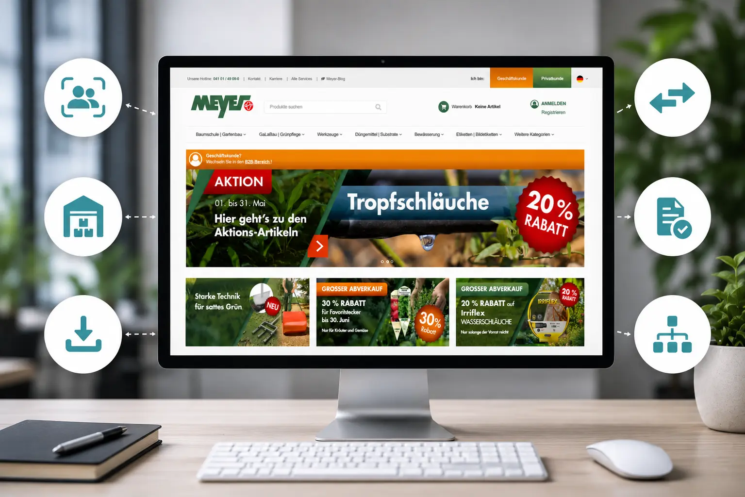 Moderner Desktop-Monitor mit dem Meyer-Shop auf dem Bildschirm. Rund um den Monitor visualisieren weiße Kreise mit türkisen Icons zentrale Funktionen der Plattform wie B2B/B2C-Management, Lagerlogik, Dokumentenmanagement, Datenaustausch und Systemintegration. Cleanes Büro-Setting mit Fokus auf digitale Handelsprozesse und vernetzte Commerce-Systeme.